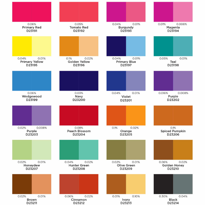 Liquid Candle Dyes