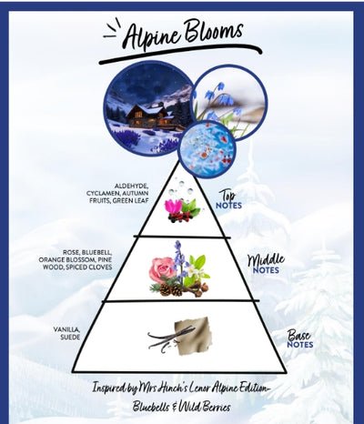 Alpine Escape Fragrance Oil